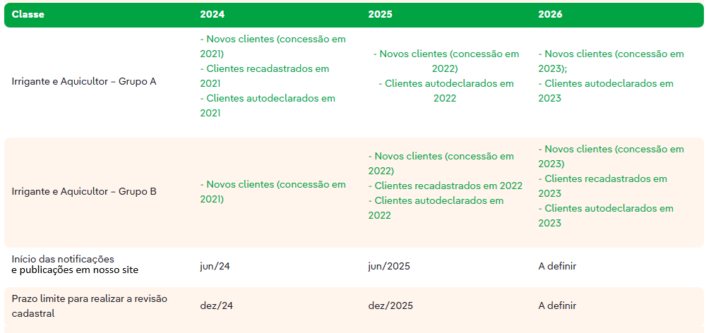 Cronograma da Revisão Cadastral